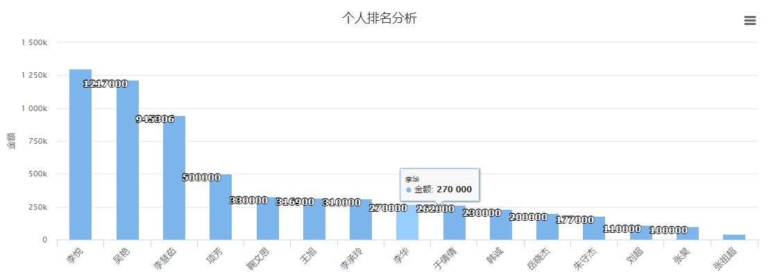 软件定制开发